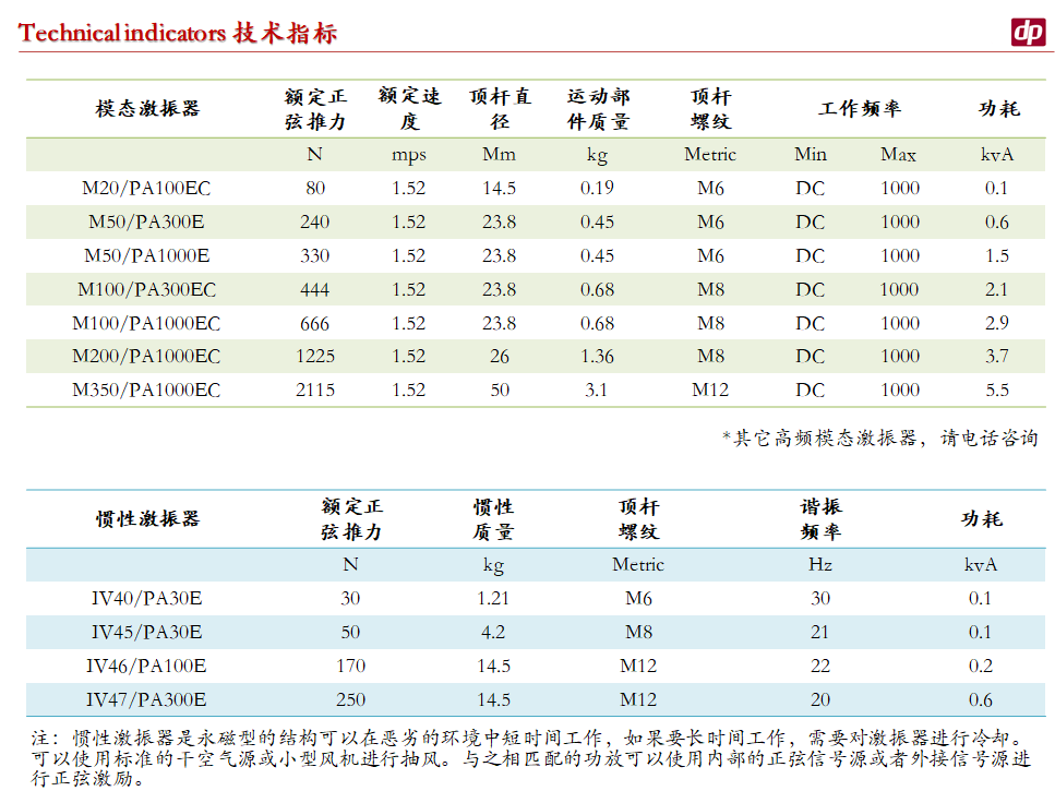 慣性和模態激振器-4.png