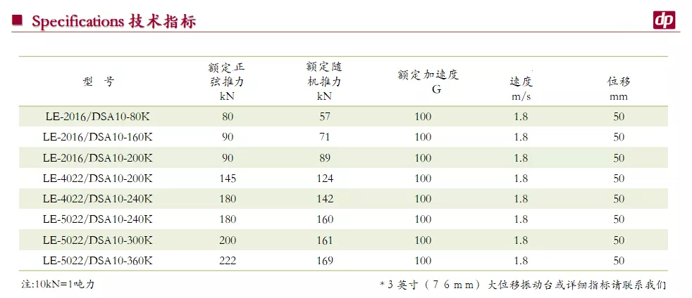 DP 大型水冷振動臺-2.png