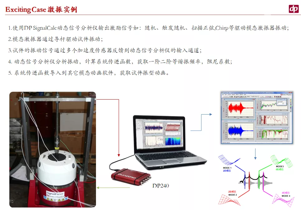 Data+Physics+模態激振器+慣性激振器-07.png