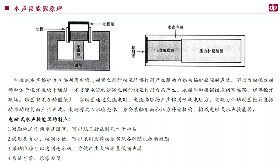 Data+Physics+signalSound+水下聲學測試系統(tǒng)-09.png