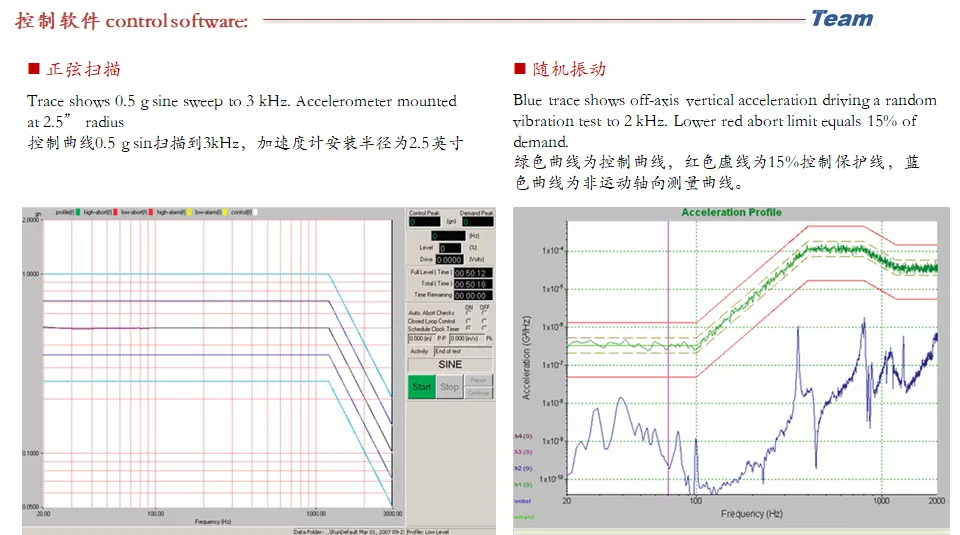 RVC+400+Rotary+Vibration+扭轉振動臺-04.png