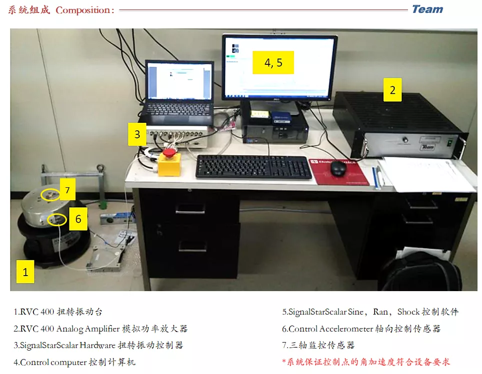 RVC+400+Rotary+Vibration+扭轉振動臺-06.png